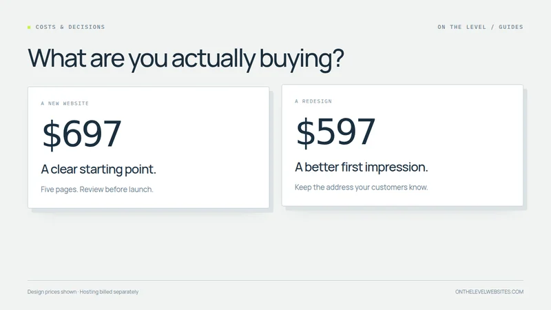 Comparison of On the Level’s $697 new website and $597 redesign, with hosting billed separately.