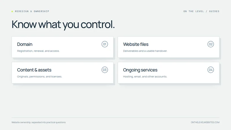 Four website ownership questions: domain access, website files, content rights, and ongoing service accounts.