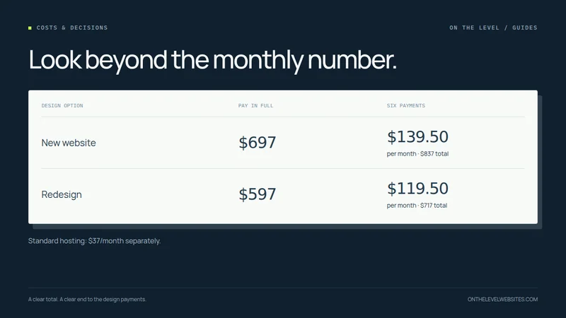 Table comparing full-payment prices with six-installment totals for a new contractor website and a redesign.