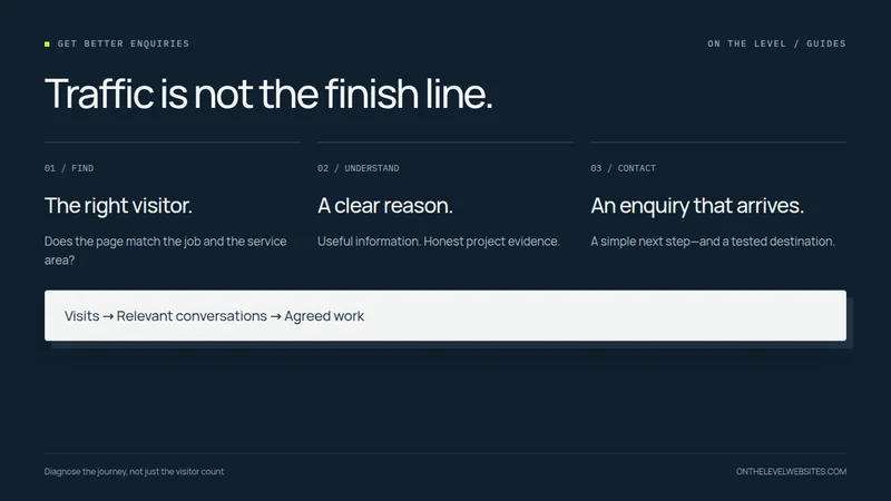 Customer enquiry journey from finding the right service to understanding the business and successfully making contact.