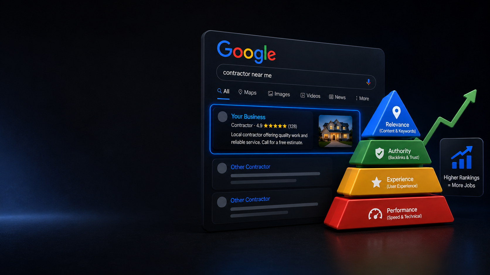 Local search results and map pins showing how Google ranks businesses
